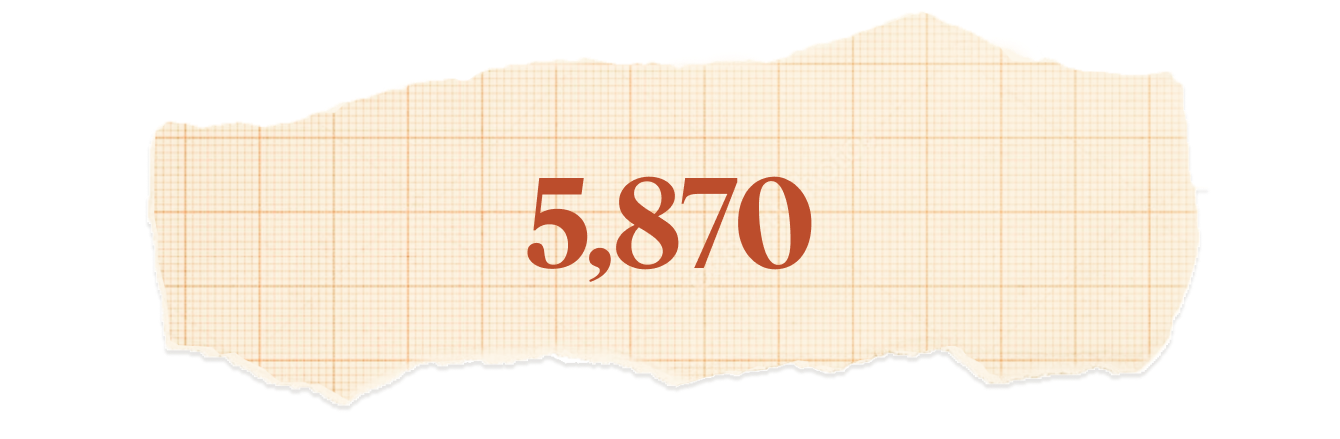 5,870