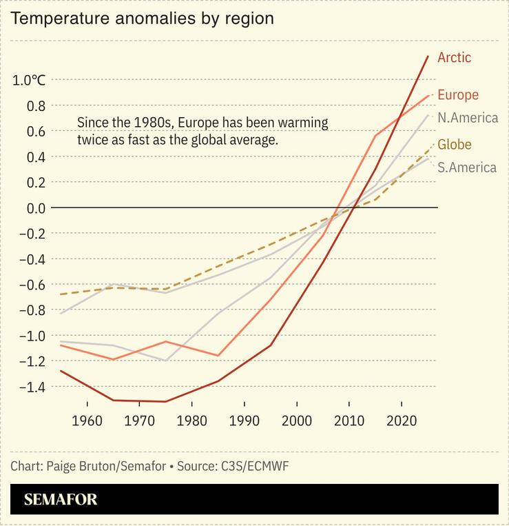 A chart showing temperature anomalies by region.