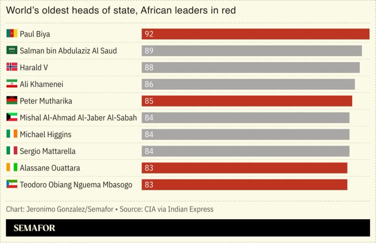 A chart showing the world’s oldest heads of state.