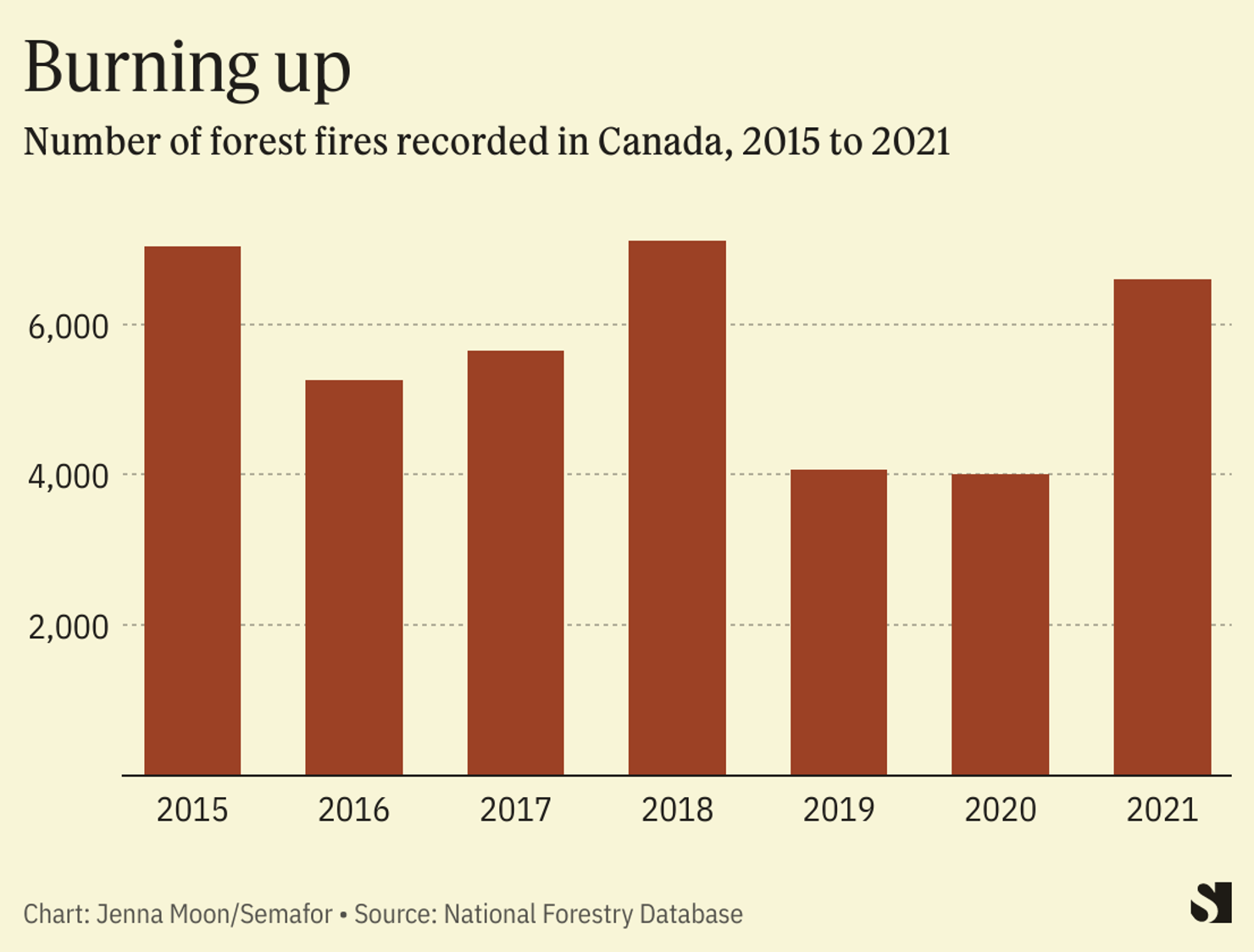 Tempature Rising Chart Rising global temperatures in three charts | Semafor