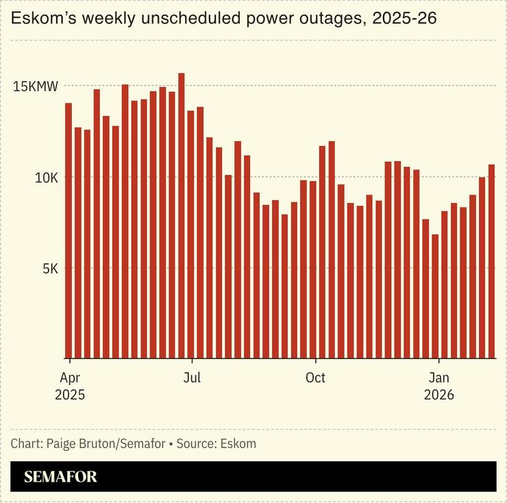 A chart showing Eskom’s unscheduled power outages by week.