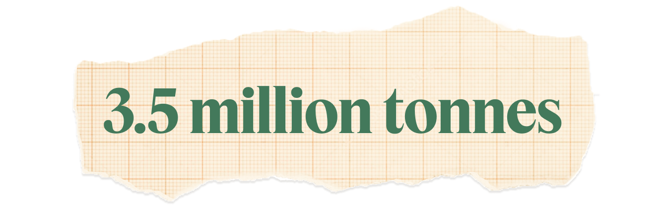 3.5 million tonnes of Gulf aluminium output is at risk because of the war.