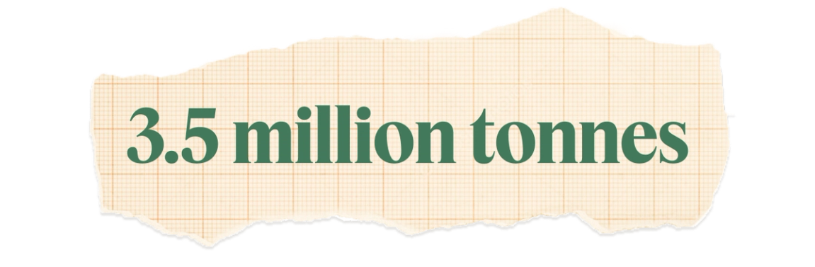 3.5 million tonnes of Gulf aluminium output is at risk because of the war.