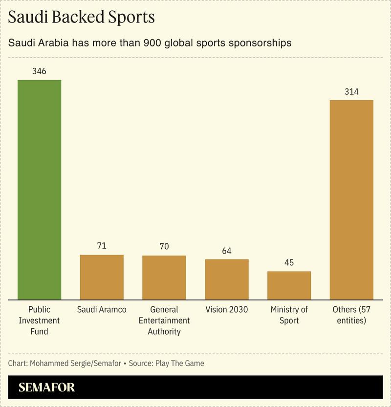 A chart showing how Saudi sports investments are spread out across different organizations.