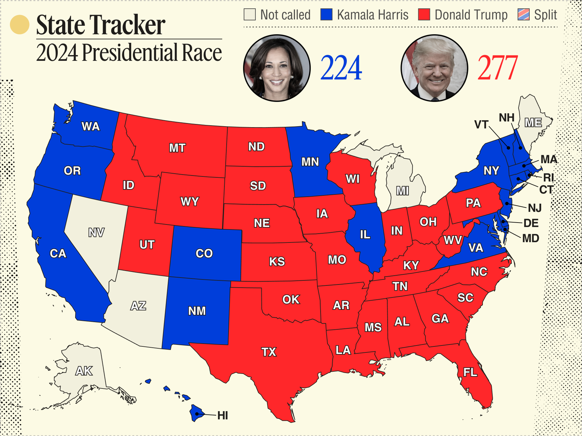 State tracker