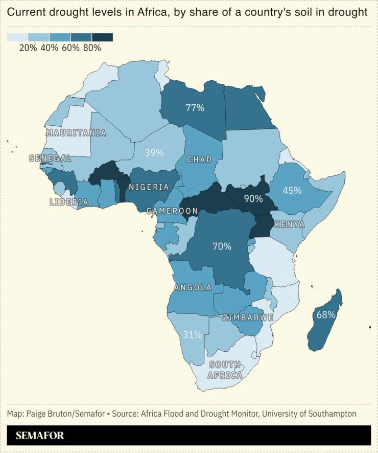 A chart showing Current drought levels in Africa, by share of a country’s soil in drought.