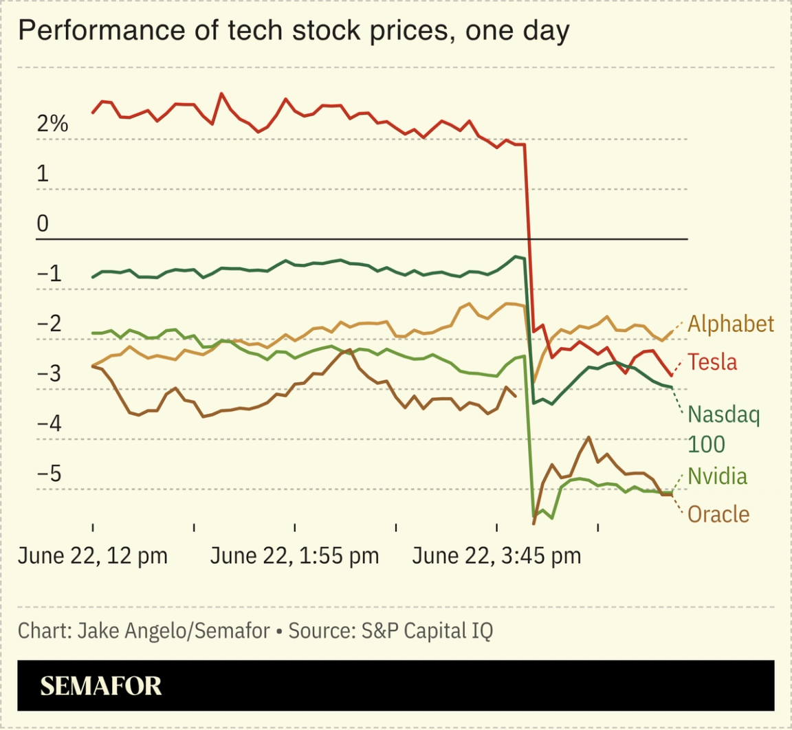 Tech stock prices plummet