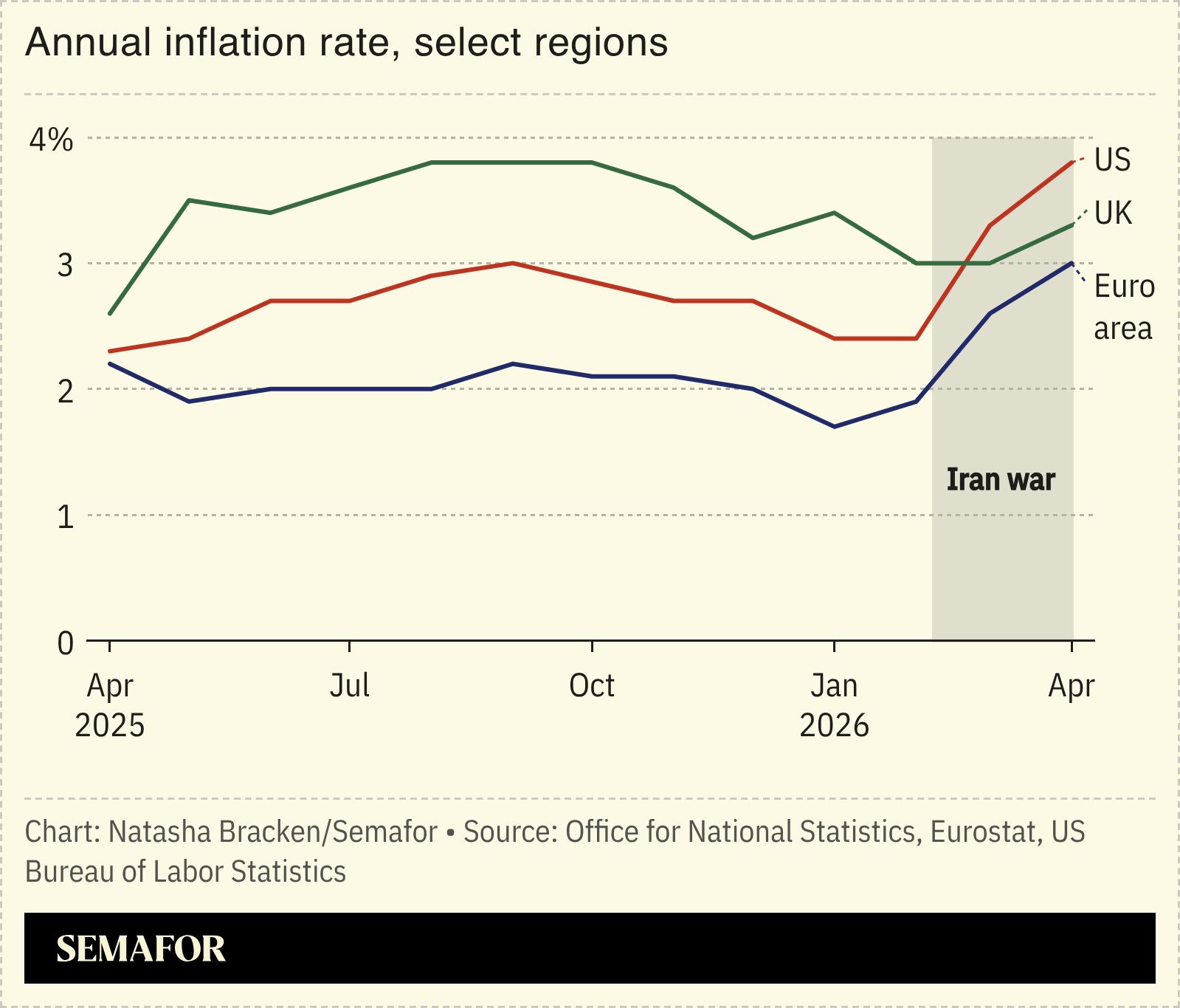  A chart showing the annual inflation rate in selected regions. 