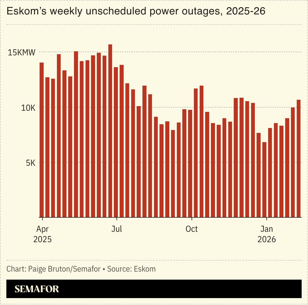 A chart showing Eskom’s unscheduled power outages by week.