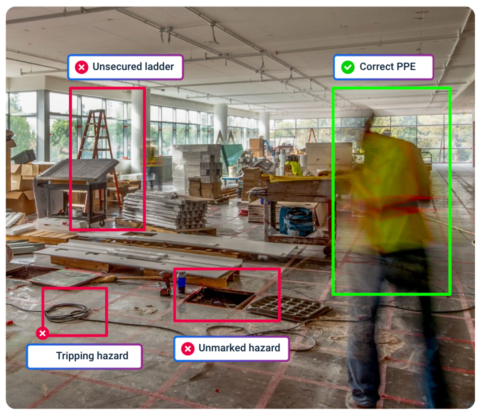 An image showing a construction site of a house with overlaid red and green squares showing the safe and unsafe elements on the site