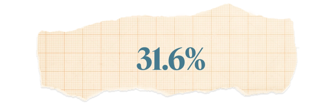31.6%.