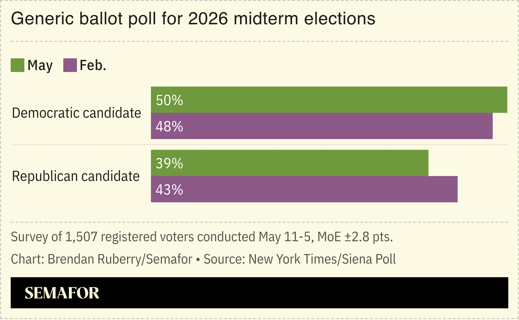 Generic ballot poll for 2026 midterms