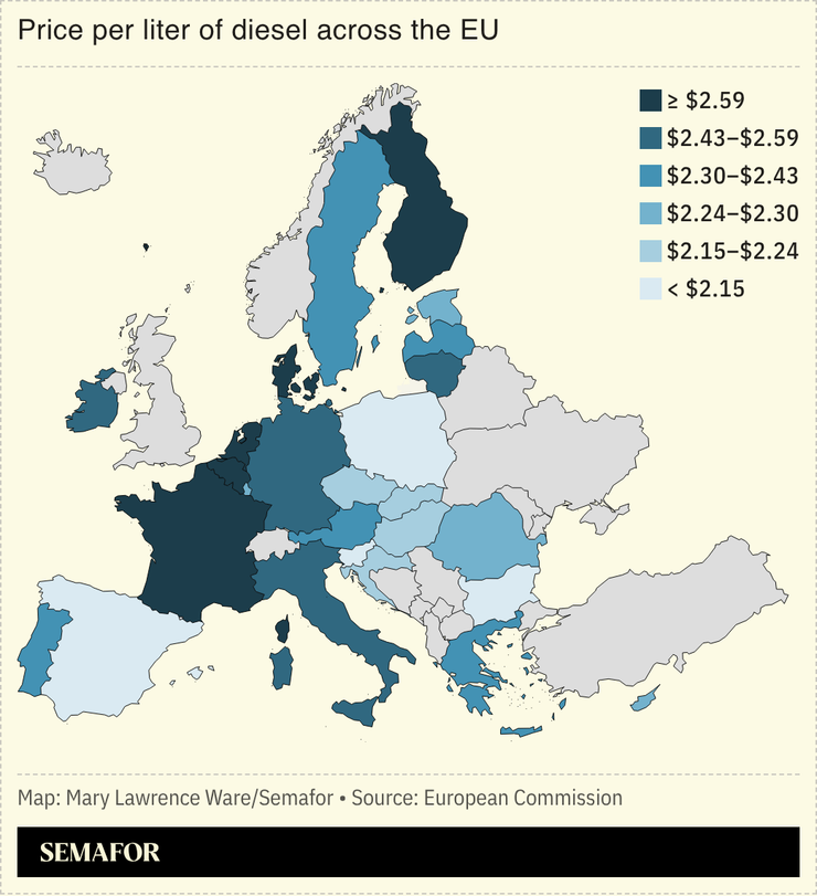 Chart of the price of diesel per 1,000 liters across the EU