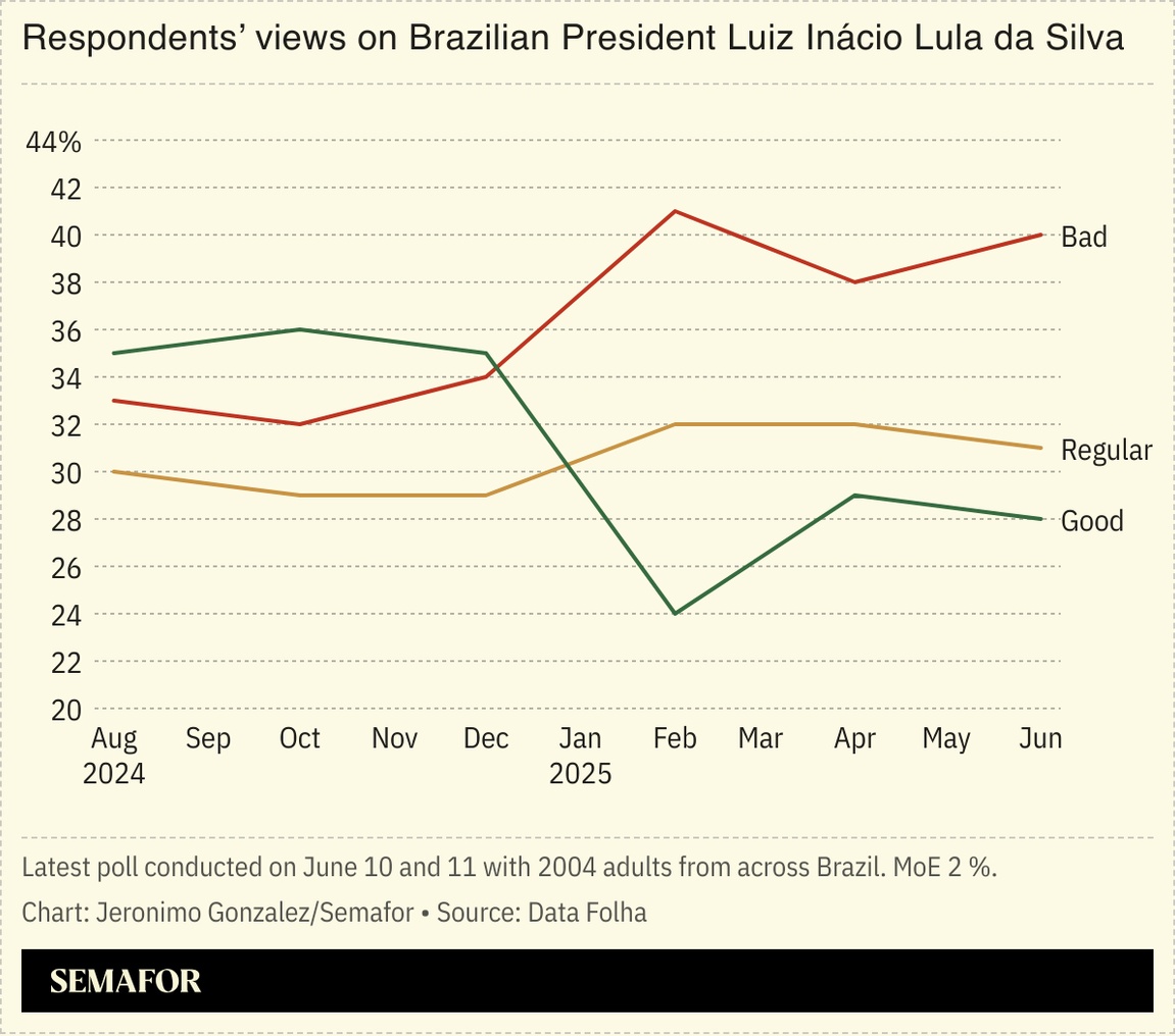 A chart showing Lula’s approval ratings
