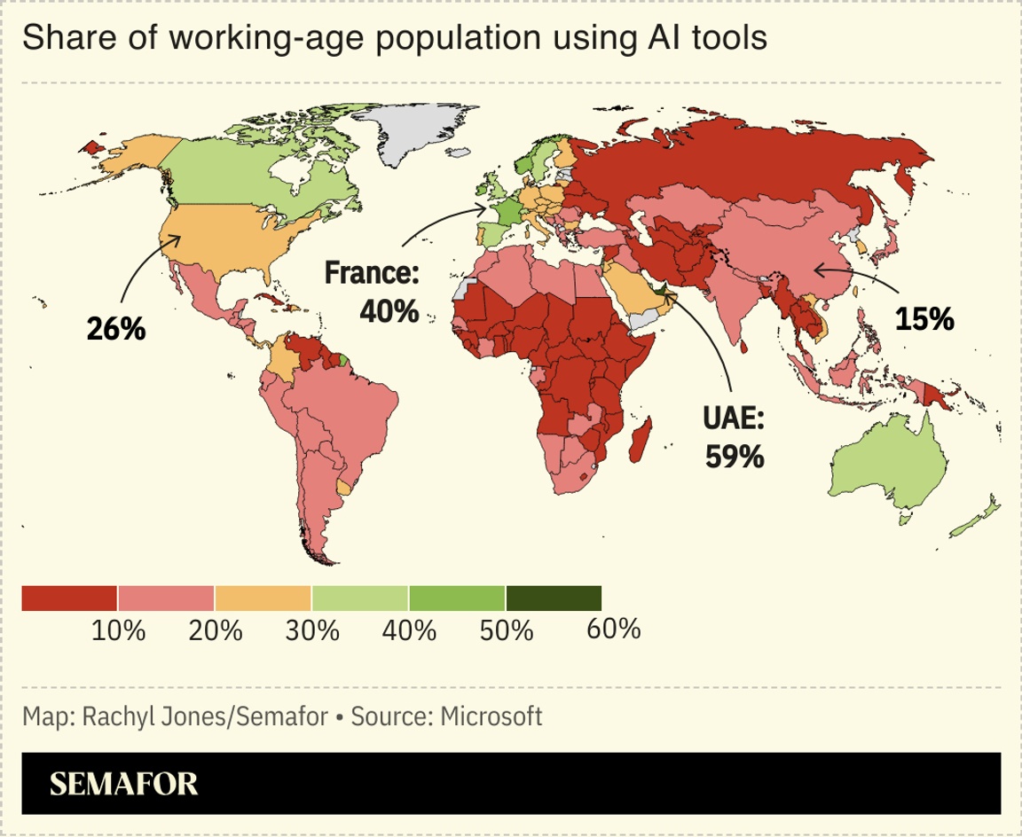 A chart showing the proportion of the working-age population using AI tools globally.