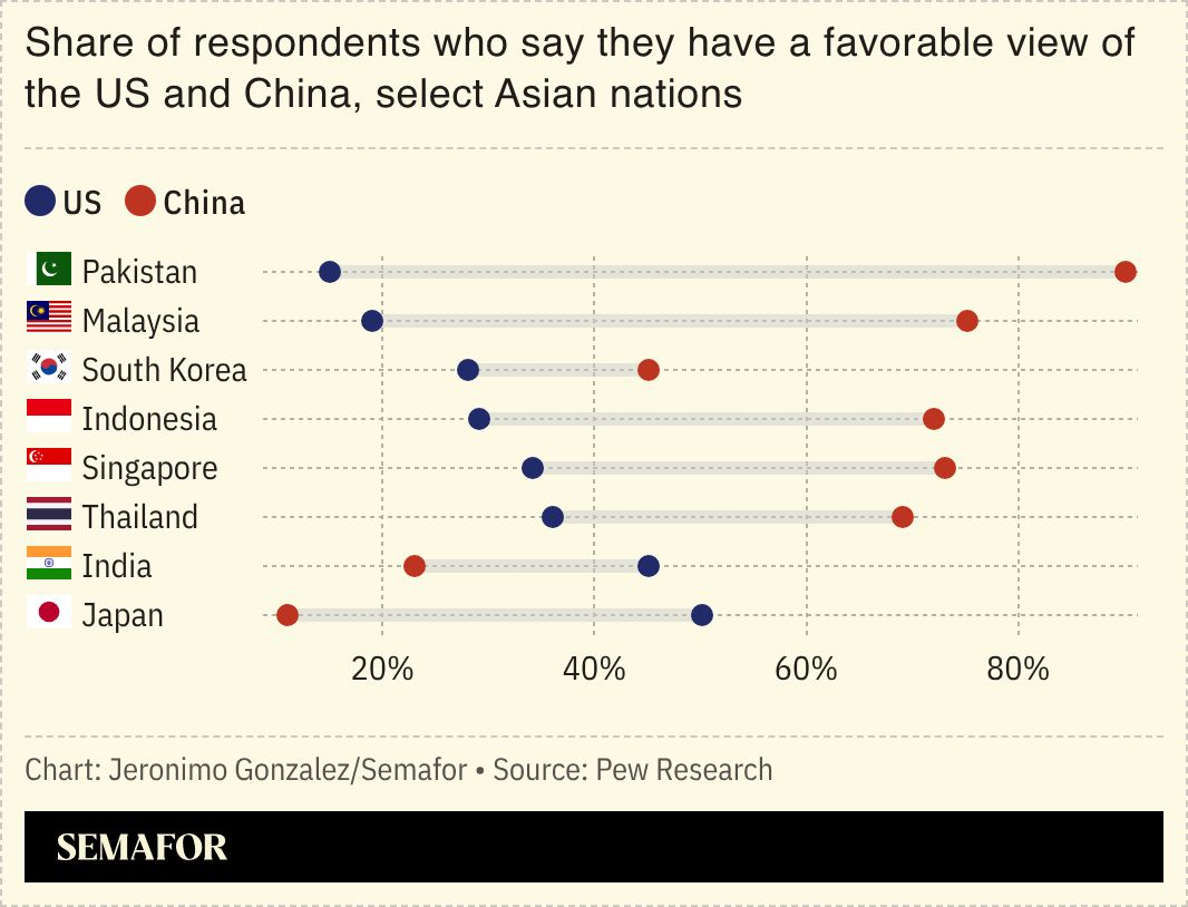 A chart showing the favorability views of China for several Asian countries. 