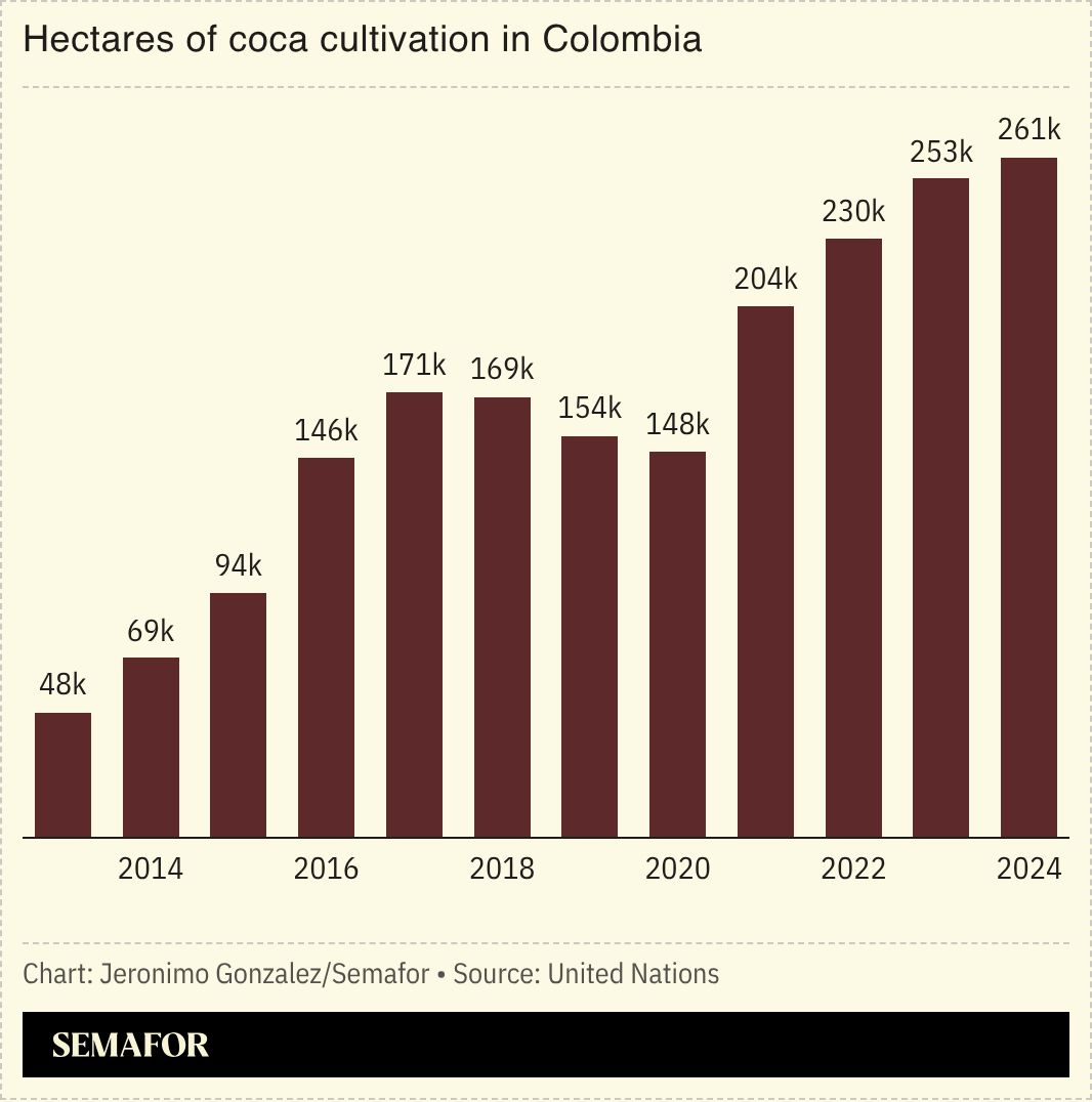 A chart showing coca cultivation in Colombia. 