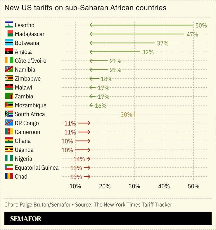 A chart showing the new US tariffs on sub-Saharan African countries.