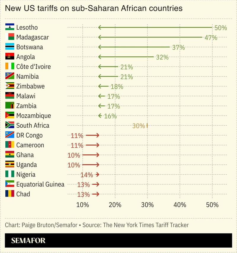 A chart showing the new US tariffs on sub-Saharan African countries.