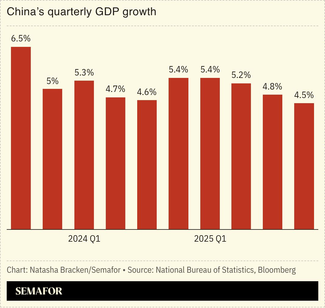 A chart showing China’s GDP growth.