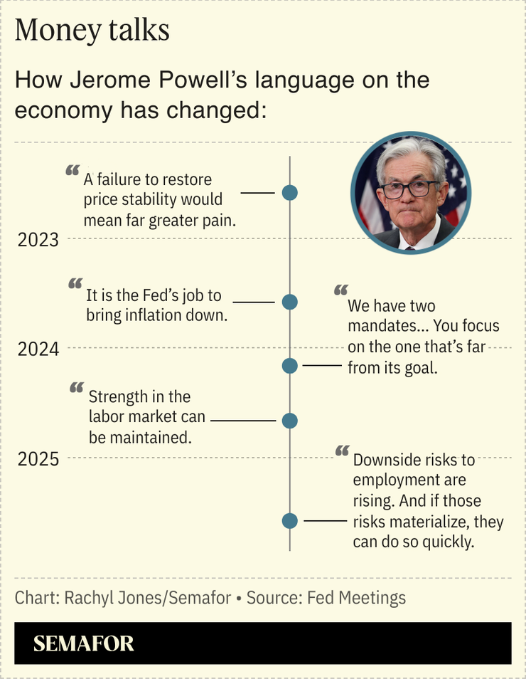 A graphic showing Jerome Powell’s remarks on inflation over the years.