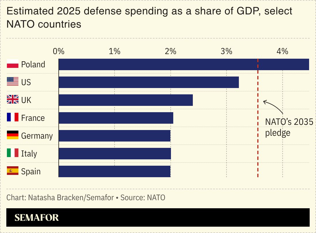 A chart showing the estimated defense spending pledges of select NATO countries.