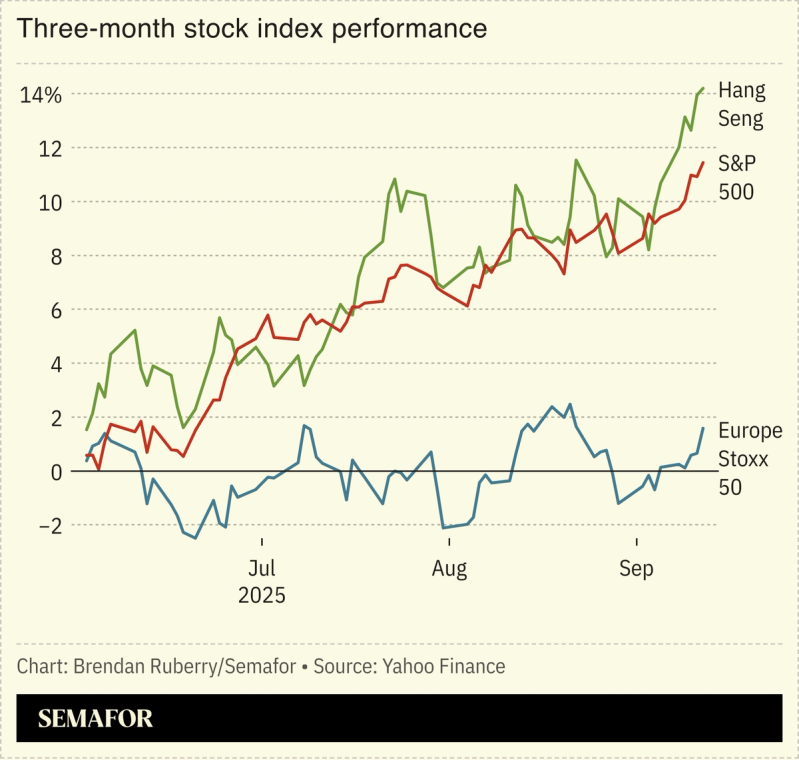 Chart showing three-month stock index performance.