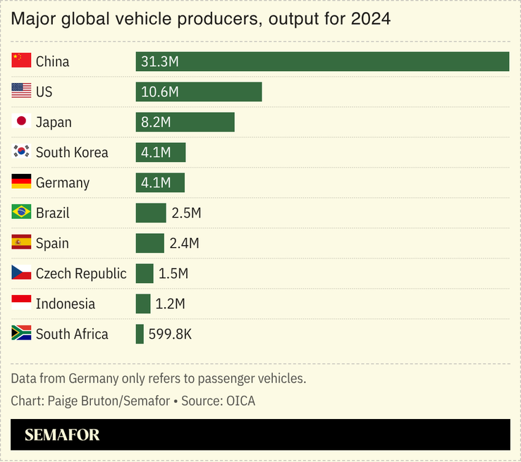 A chart showing major vehicle producers, production for 2024.