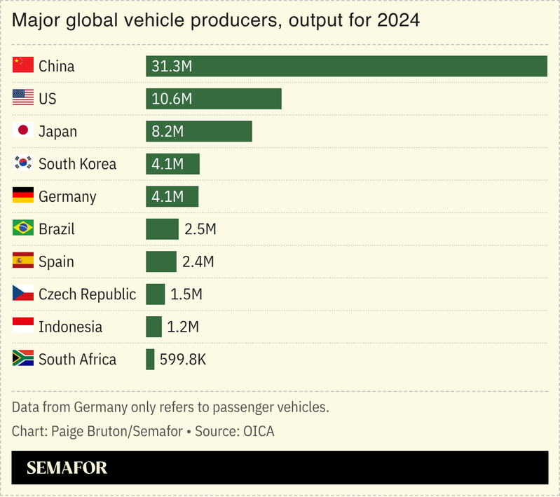 A chart showing major vehicle producers, production for 2024.