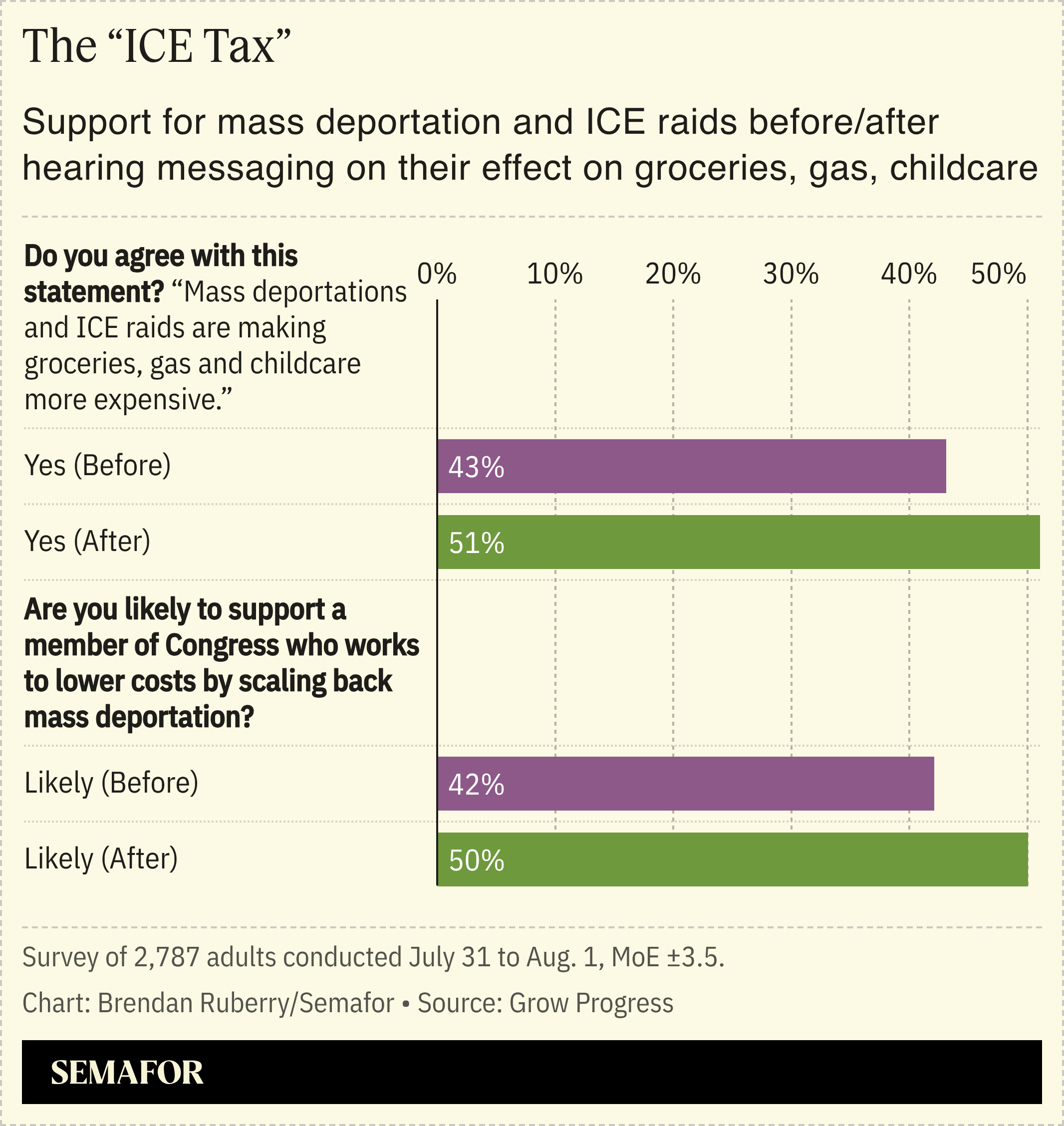 The “ICE Tax” polling
