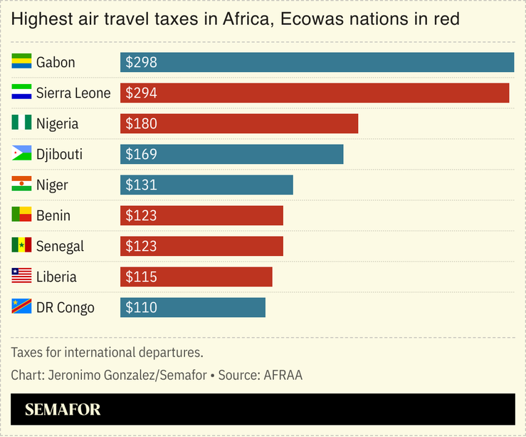 A chart showing Ecowas air travel taxes.