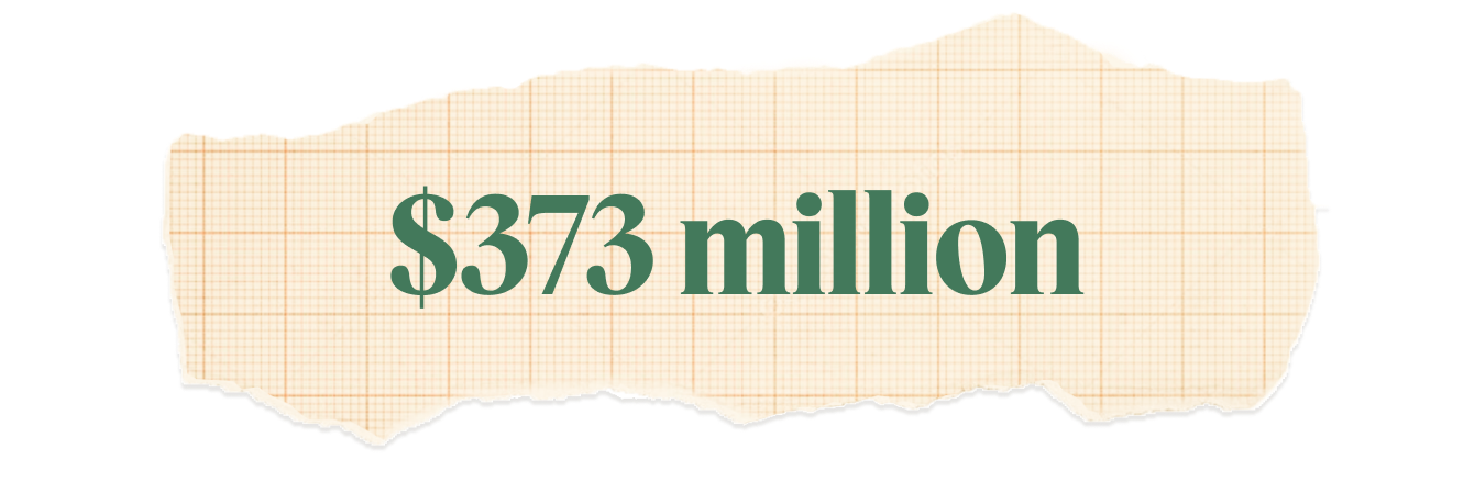 $373 million.