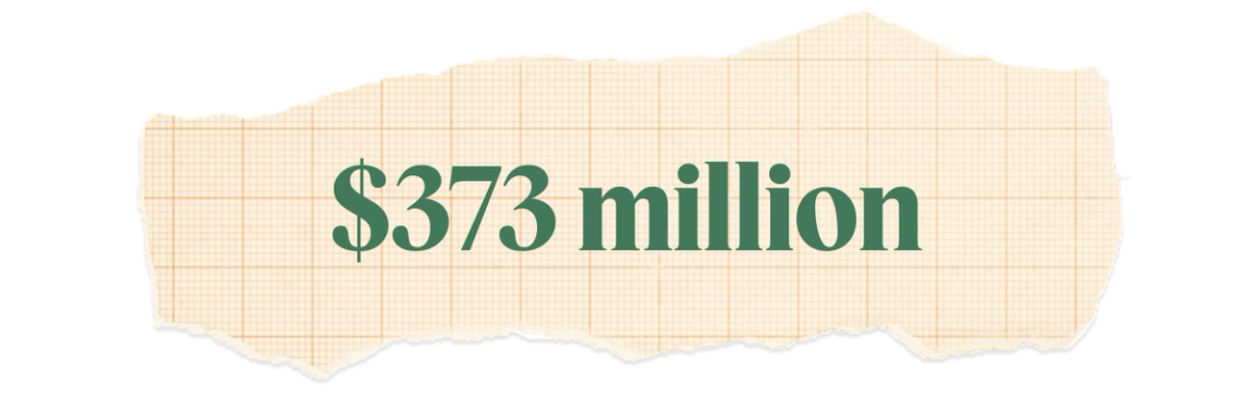 $373 million.