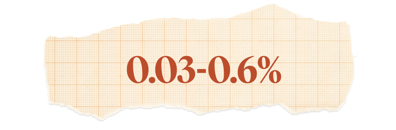 0.03-0.06%