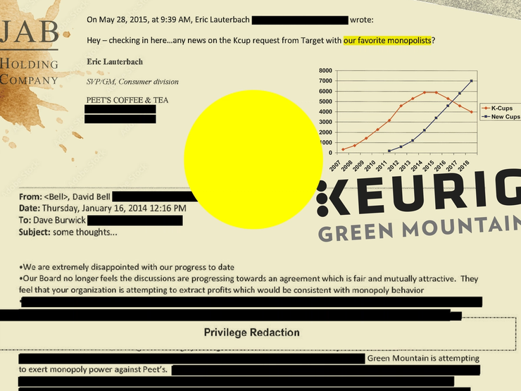 A graphic showing a Keurig coffee logo and related documents.