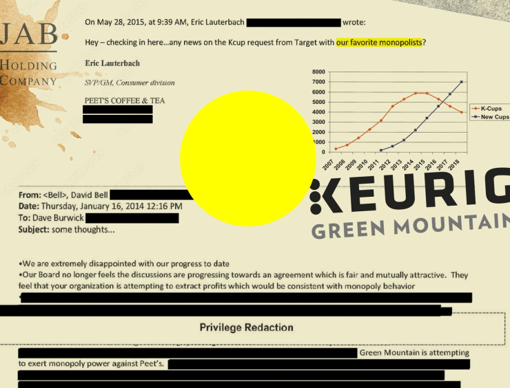 A graphic showing a Keurig coffee logo and related documents.