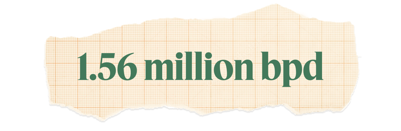 1.56 million bpd