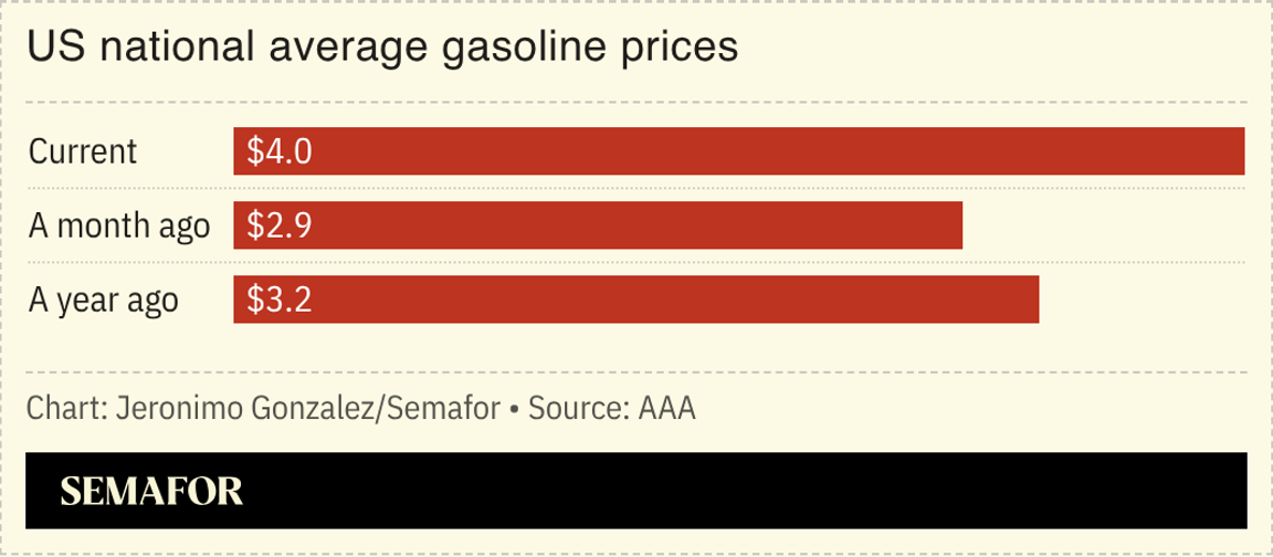 US gasoline prices.