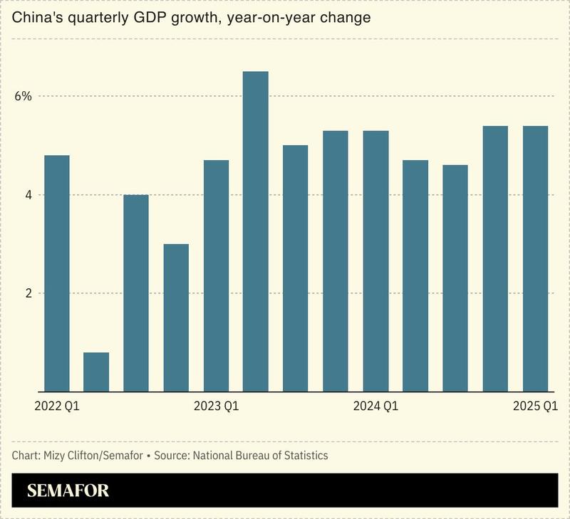 A chart showing China’s quarterly GDP growth, year-on-year