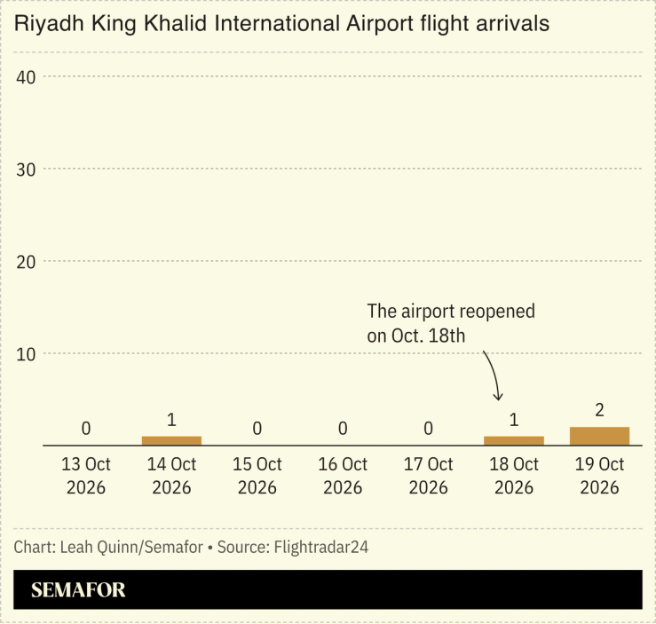 Chart showing flight landings at Riyadh King Khalid International Airport in the last week