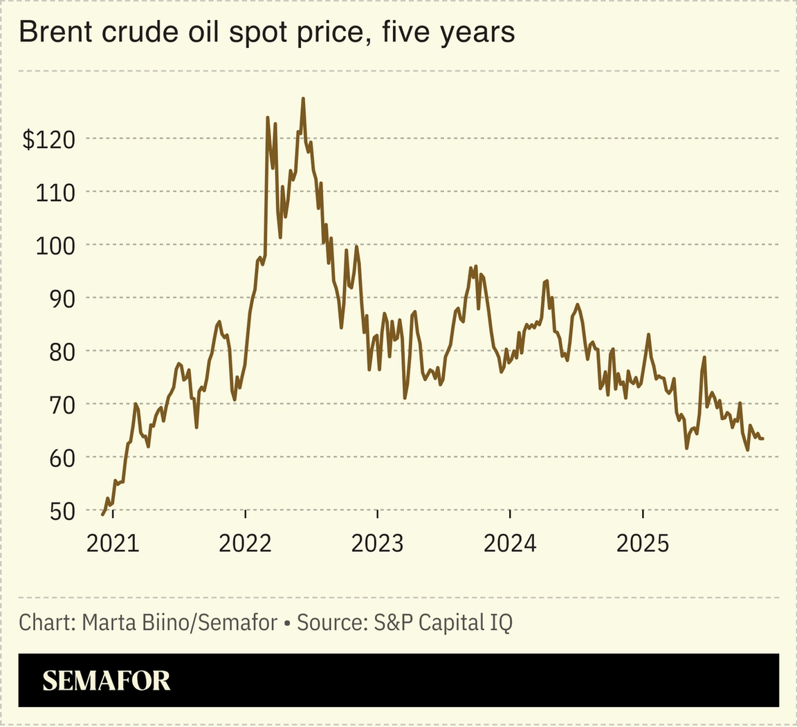A chart showing brent crude oil spot price over five years.