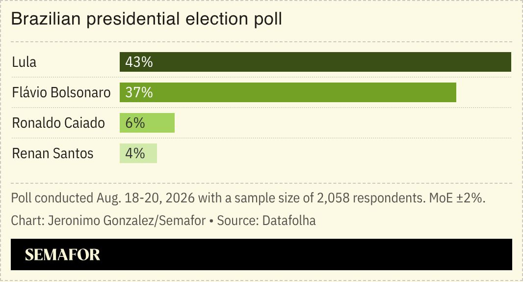 A chart showing the latest Datafolha data. 