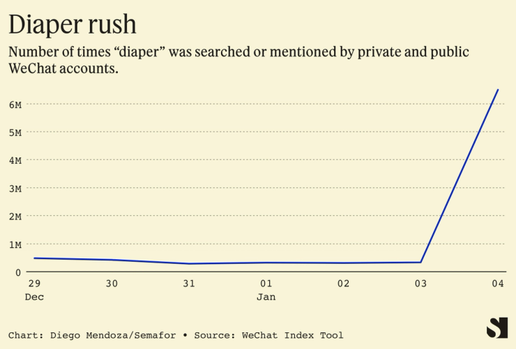 WeChat prevalence of “diaper”