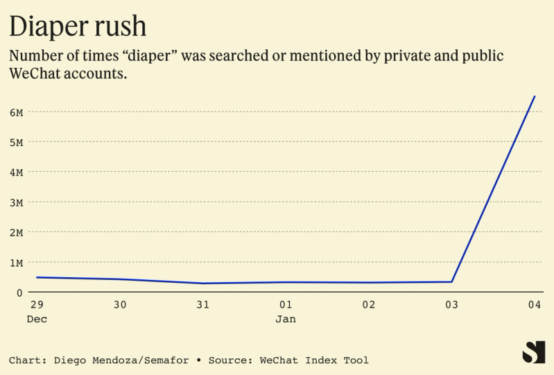 WeChat prevalence of “diaper”