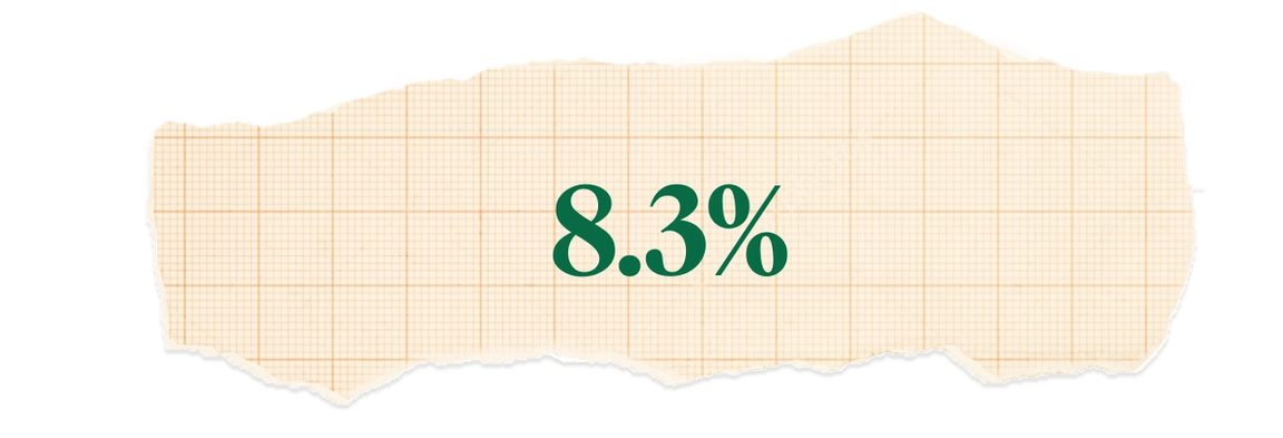 8.3%