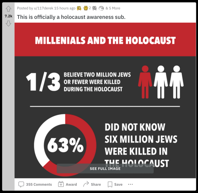 A graphic shared in the r/Kanye subreddit that raises awareness about the Holocaust.