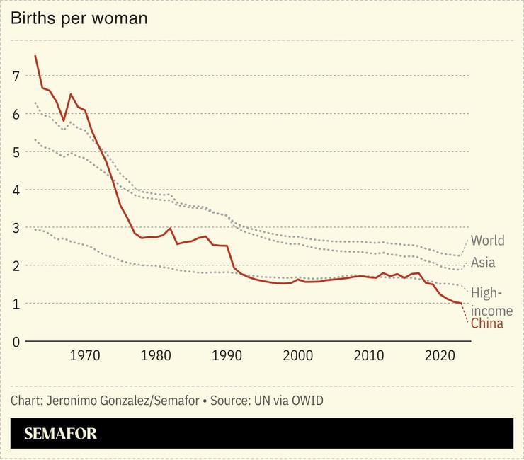 A chart showing the number of births per woman for several nations.