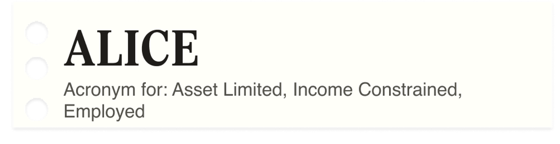 ALICE: Acronym for: Asset Limited, Income Constrained, Employed