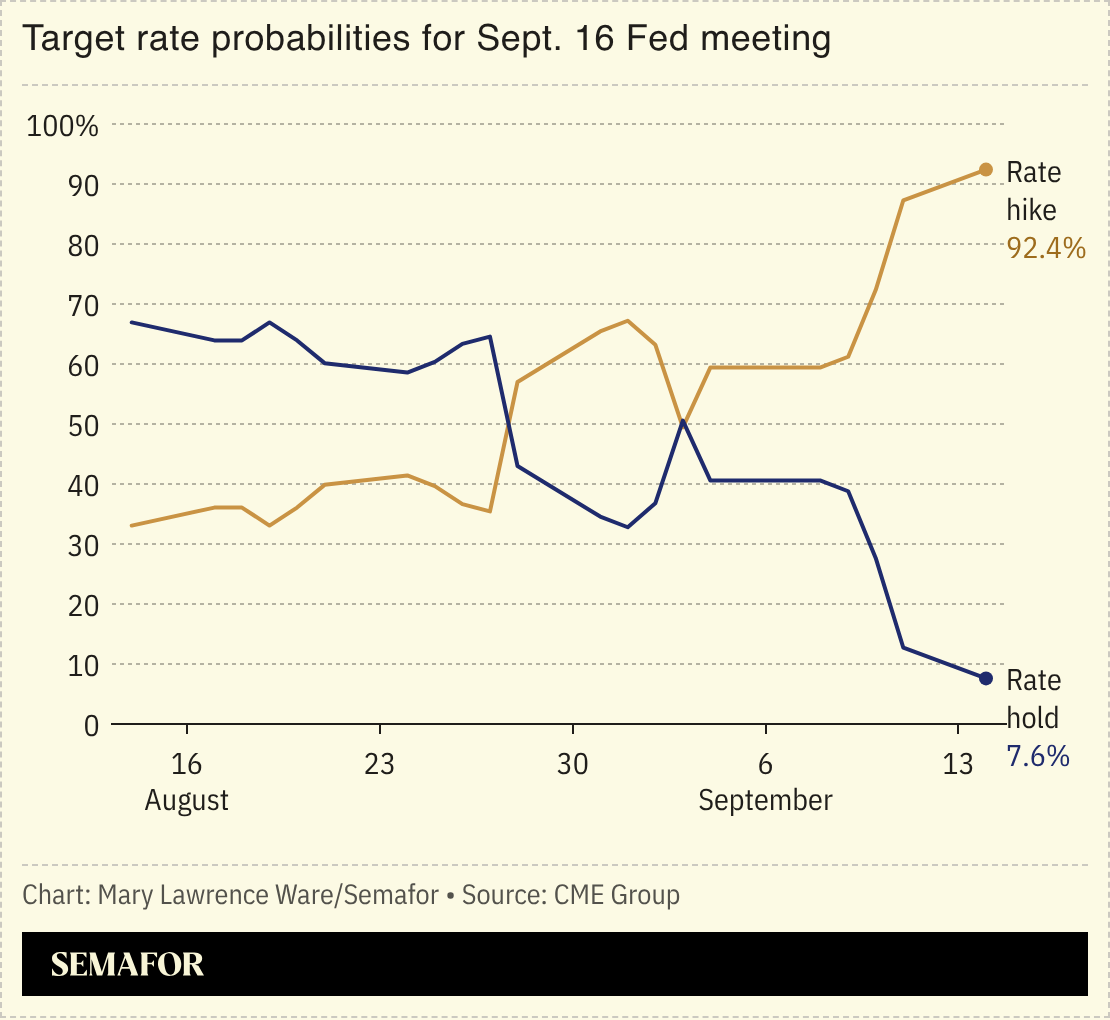 Chart of target rate probabilities for Sept. 16 Fed meeting