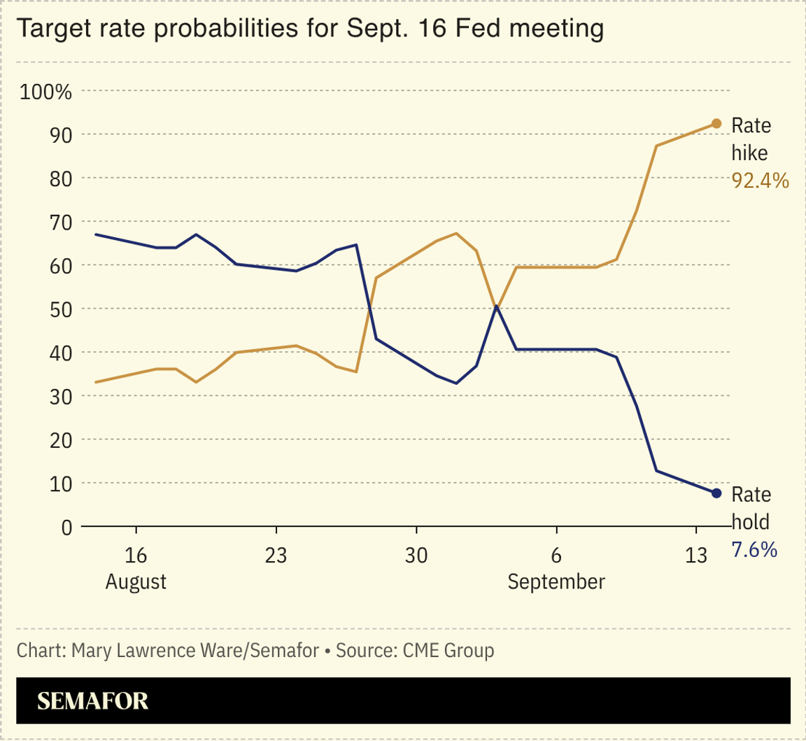 Chart of target rate probabilities for Sept. 16 Fed meeting